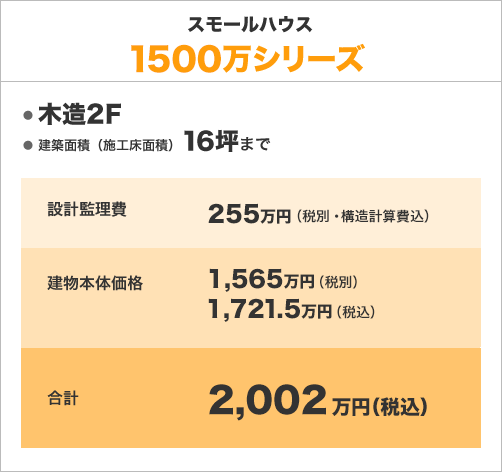 スモールハウス1500シリーズ概要