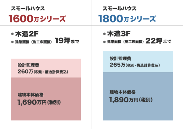 スモールハウス1600-1800シリーズの比較