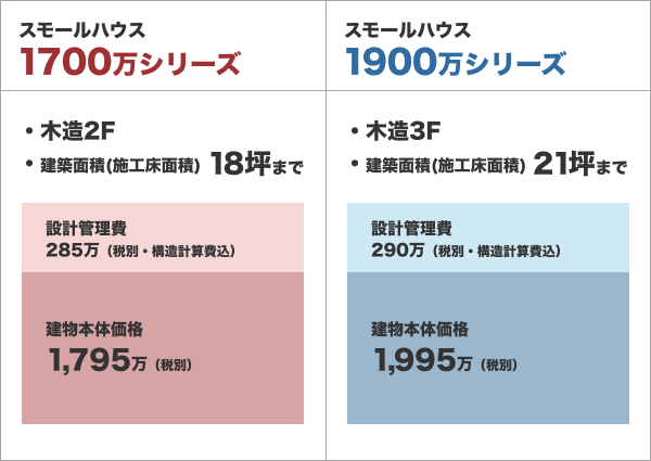 スモールハウス1700-1900シリーズの比較